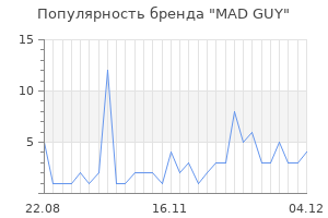 Популярность бренда mad guy