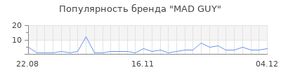 Популярность mad guy