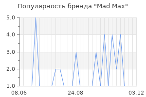 Популярность бренда mad max