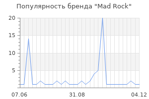 Популярность бренда mad rock
