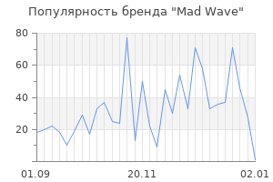 Популярность бренда mad wave