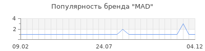 Популярность mad