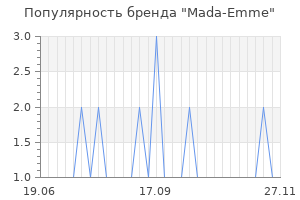Популярность бренда mada emme
