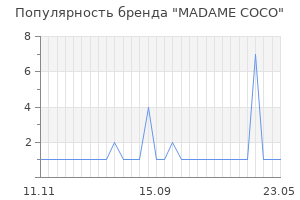 Популярность бренда madame coco