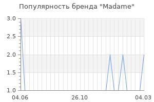 Популярность бренда madame