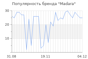 Популярность бренда madara