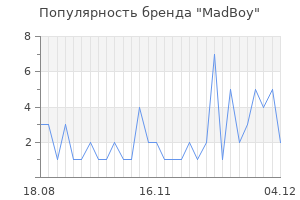 Популярность бренда madboy