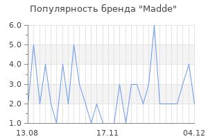 Популярность бренда madde
