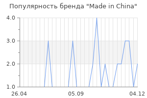 Популярность бренда Made in China