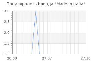 Популярность бренда made in italia