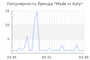 Популярность бренда made in italy