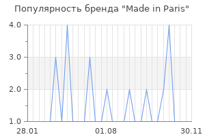 Популярность бренда made in paris