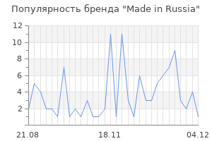 Популярность бренда made in russia