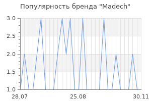 Популярность бренда Madech