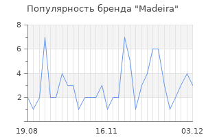 Популярность бренда madeira