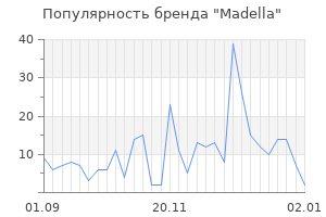 Популярность бренда madella