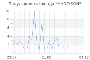 Популярность бренда MADELSON