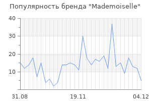 Популярность бренда mademoiselle