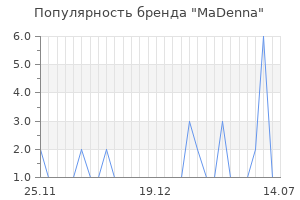 Популярность бренда madenna