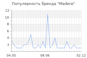 Популярность бренда madera