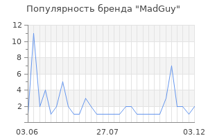 Популярность бренда madguy