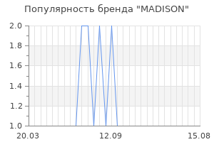 Популярность бренда madison
