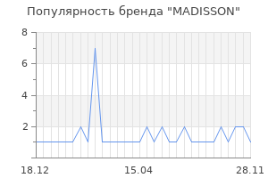 Популярность бренда MADISSON