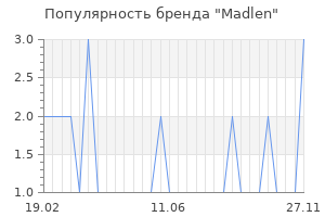 Популярность бренда madlen