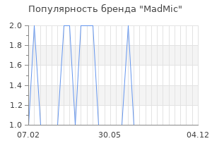 Популярность бренда MadMic