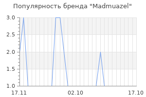 Популярность бренда madmuazel
