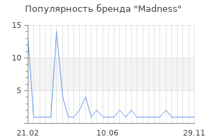 Популярность бренда Madness