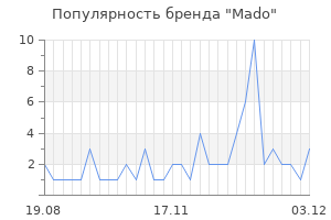 Популярность бренда mado