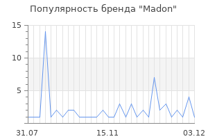 Популярность бренда madon