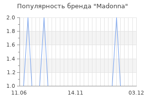 Популярность бренда madonna