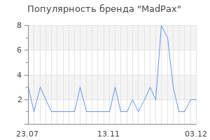 Популярность бренда madpax