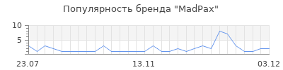 Популярность madpax
