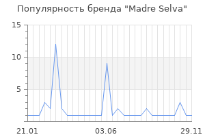Популярность бренда Madre Selva