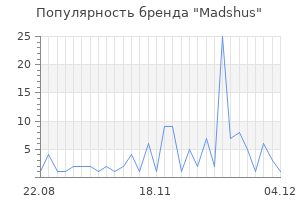 Популярность бренда madshus