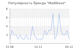Популярность бренда madwave