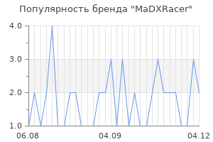 Популярность бренда madxracer
