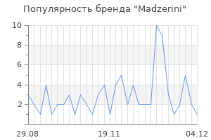 Популярность бренда madzerini
