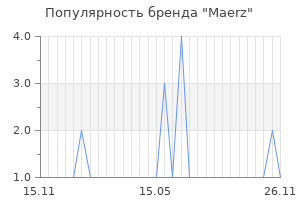 Популярность бренда maerz