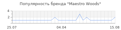 Популярность maestro woods