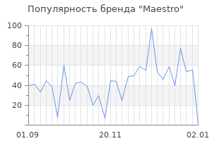 Популярность бренда maestro