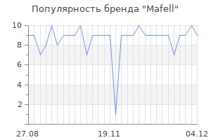 Популярность бренда mafell