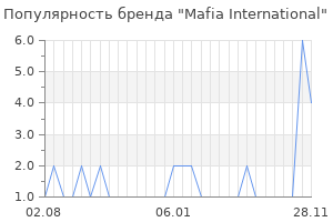 Популярность бренда Mafia International