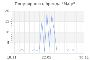 Популярность бренда Mafy