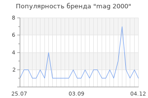 Популярность бренда mag 2000