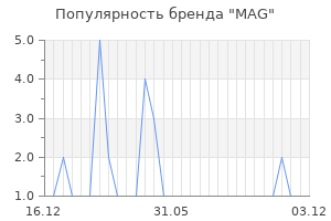 Популярность бренда mag