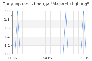 Популярность бренда magarelli lighting